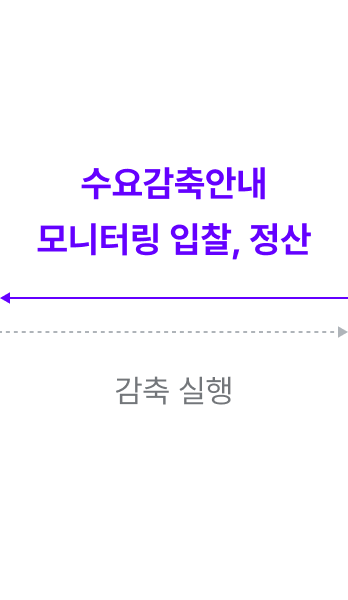 참여 고객사는 엔라이튼에 감축 실행, 엔라이튼은 참여 고객사에 수요감축 안내·모니터링·입찰·정산