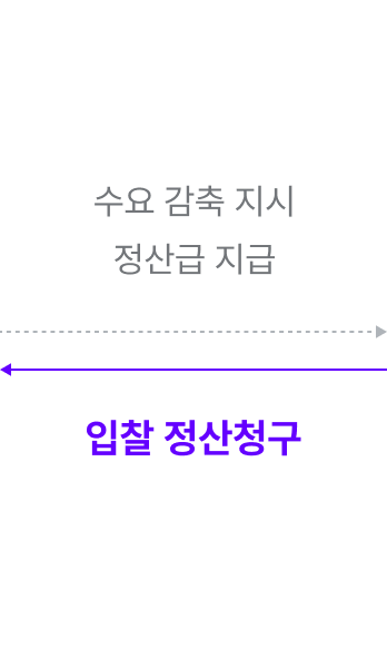 엔라이튼은 전력거래소에 입찰·정산청구, 전력거래소는 엔라이튼에 수요 감축 지시·정산금 지급