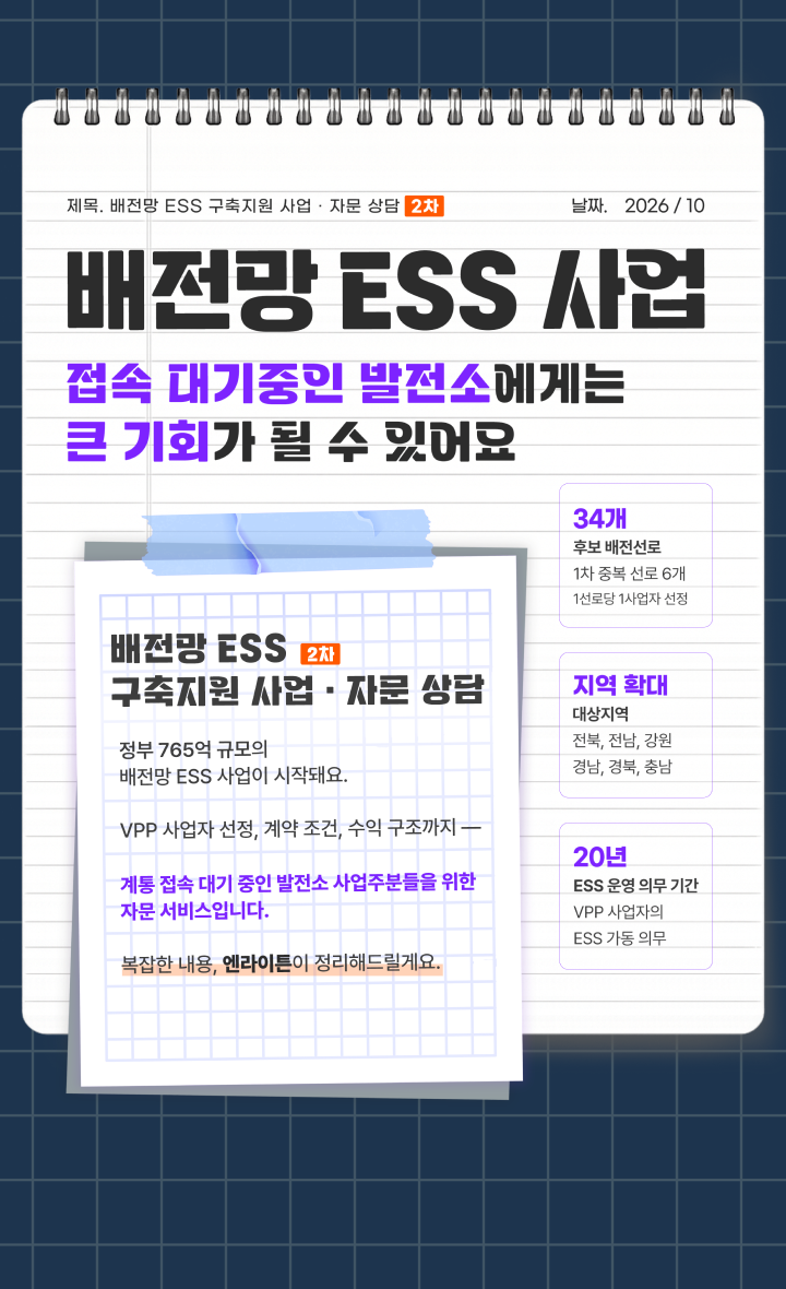 
배전망 ESS 구축 지원 사업 및 자문 상담
정부 765억 원 규모의 배전망 ESS 사업이 시작돼요.
VPP 사업자 선정, 계약 조건, 수익 구조까지 계통 접속 대기 중인 발전소 사업주분들을 위한 자문 서비스입니다.
복잡한 내용, 엔라이튼이 정리해 드릴게요.

- 40개 후보 배전 선로, 이 중 약 20개 대상
- 전남·전북 대상 지역 11개 + 29개 선로
- 20년 ESS 운영 의무 기간, VPP 사업자의 ESS 가동 의무
